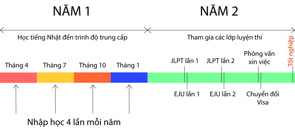 4-ky-nhap-hoc-tai-Nhat-Ban
