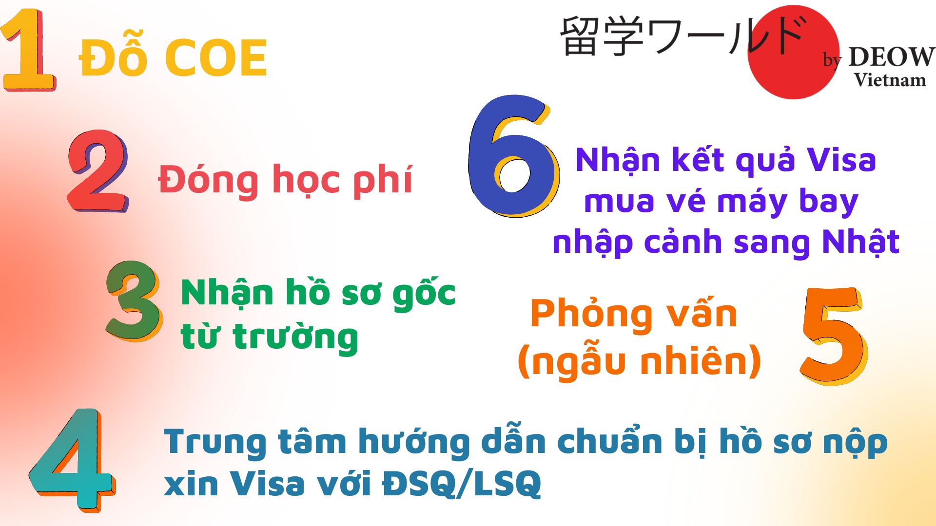 6-buoc-visa-du-hoc-nhat-ban-deow-0813980800 (2)