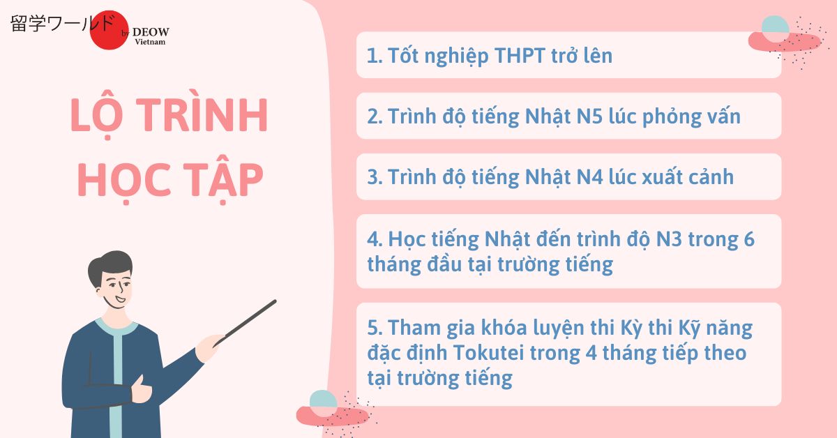 lo-trinh-hoc-tap-deow-vietnam