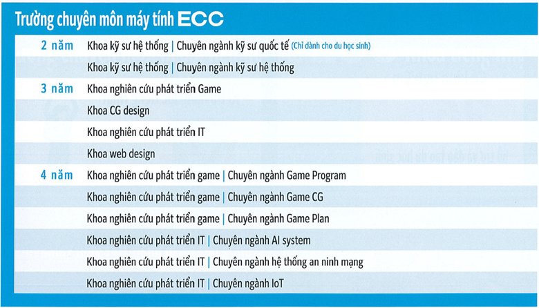 Chuyên môn máy tính ECC