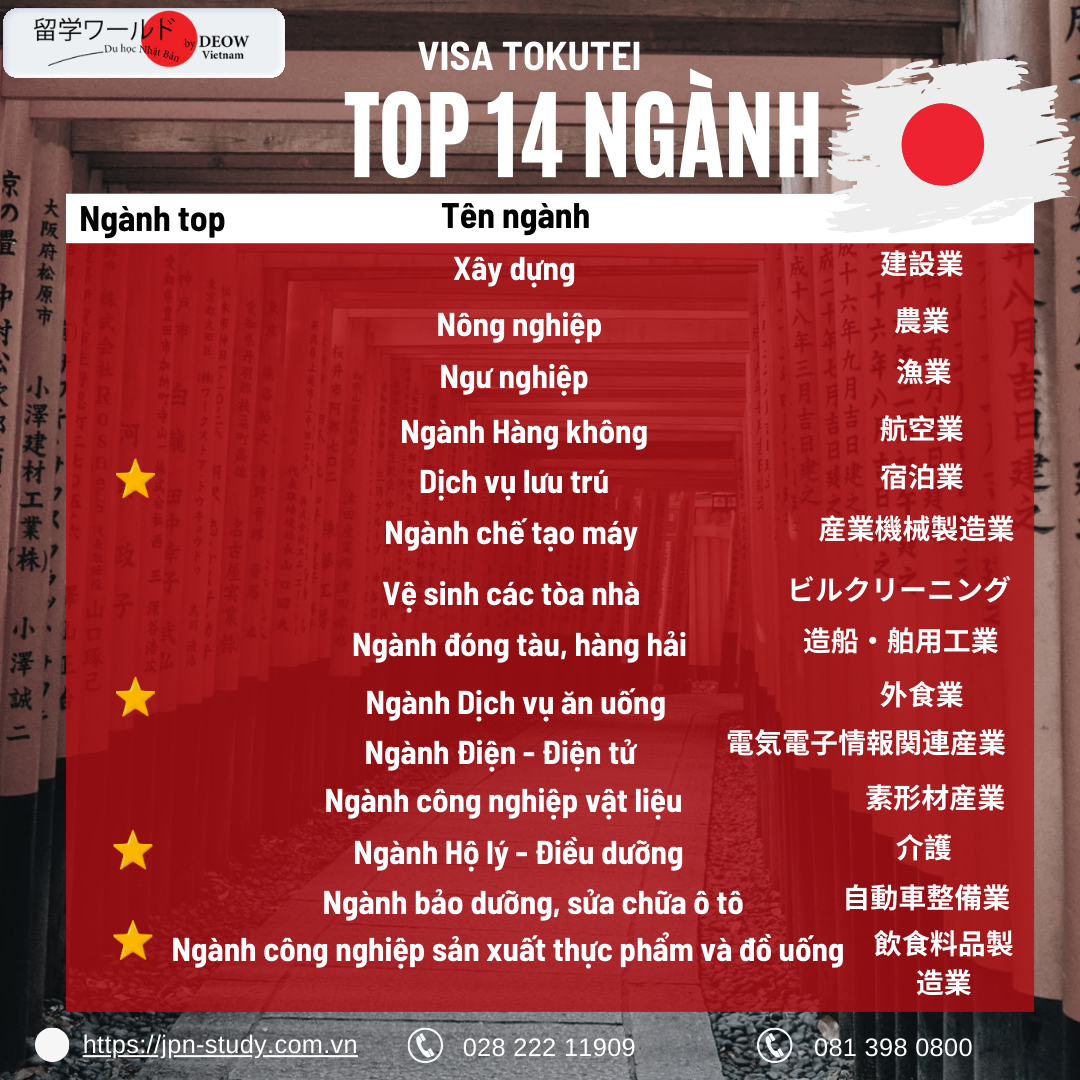 top-14-nganh-nghe-visa-ky-nang-dac-dinh