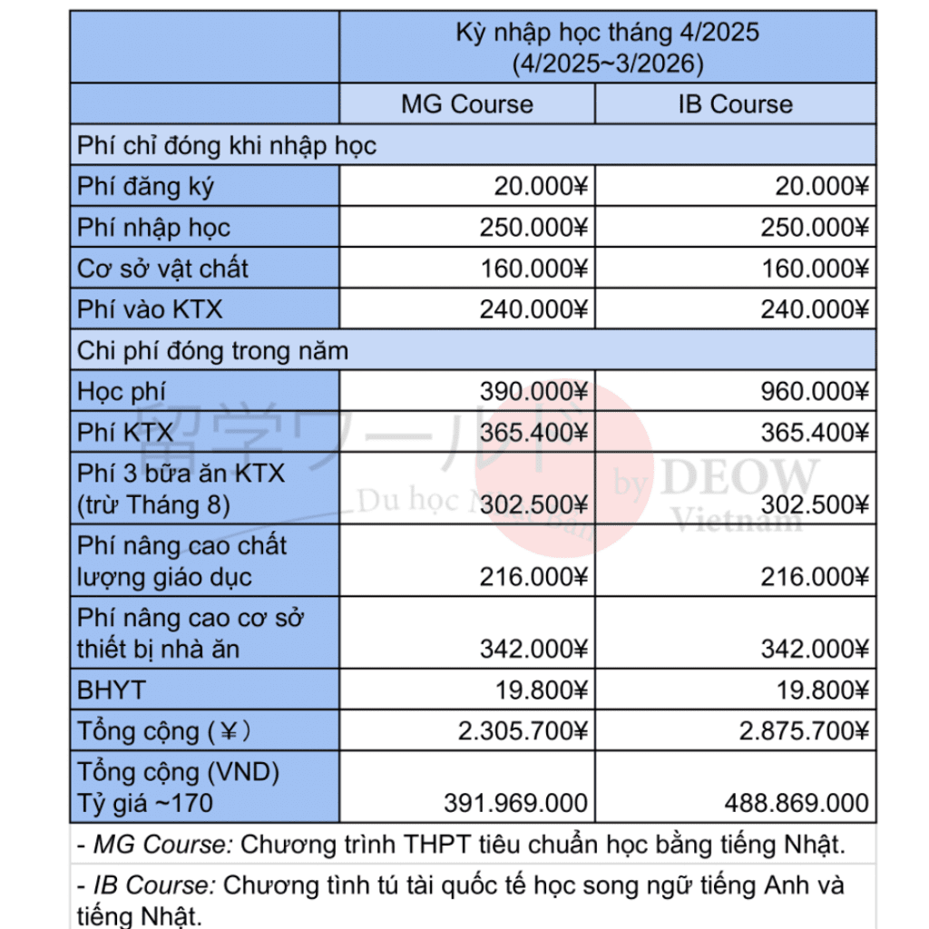 https://jpn-study.com.vn/wp-content/uploads/2023/09/Hoc-phi-Meikei-THPT.png